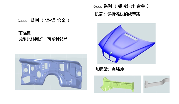 汽車鈑金應用鋁合金的部件