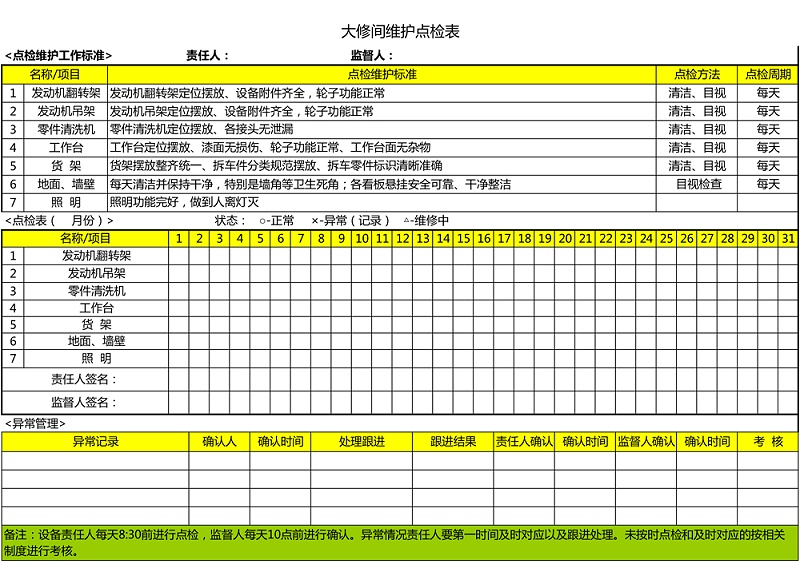 26.大修間維護點檢表