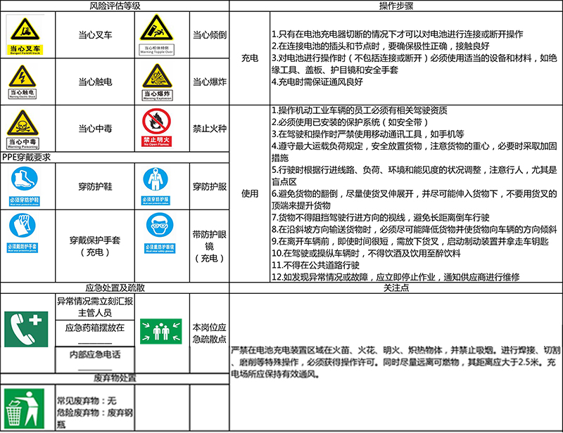 電動叉車作業指導書800