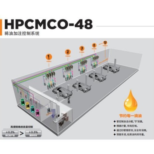 商務車維修設備-匯峰 HPCMCO-48 稀油加注控制系統