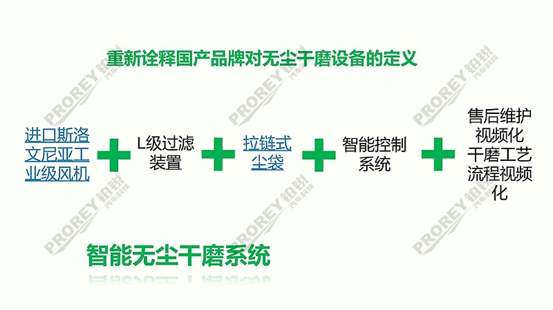 高性價比無塵干磨系統方案1_頁面_04