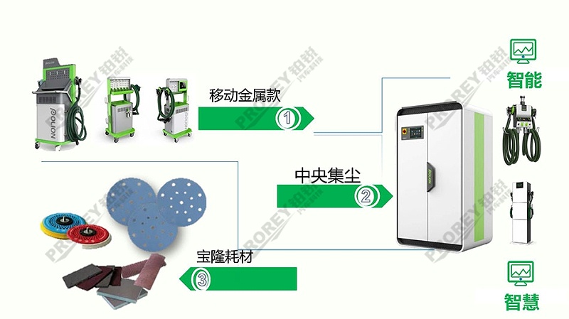 高性價比無塵干磨系統方案1_頁面_01