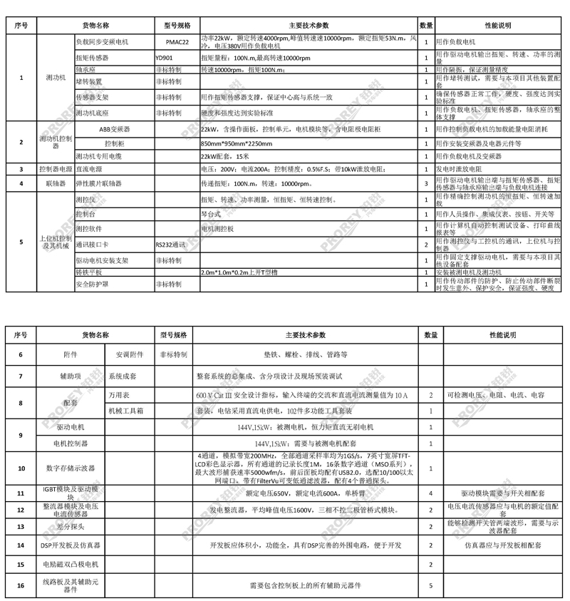 上海電力大學新能源汽車電機的測試臺架系統_07