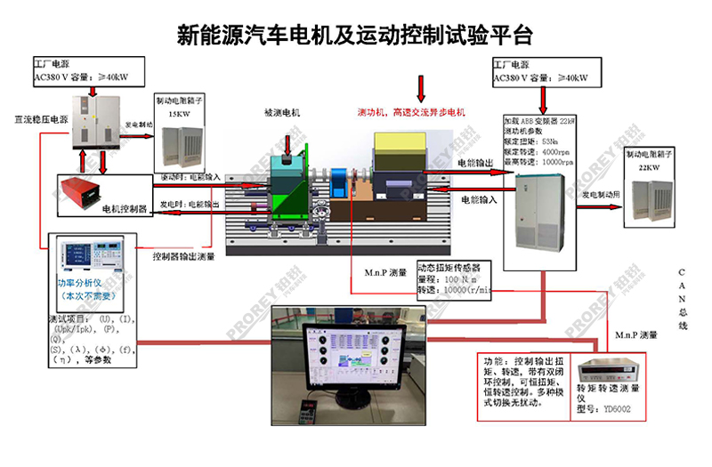 上海電力大學新能源汽車電機的測試臺架系統_01