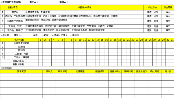 汽車4S店-5S車間鈑噴工位  設備維護點檢表